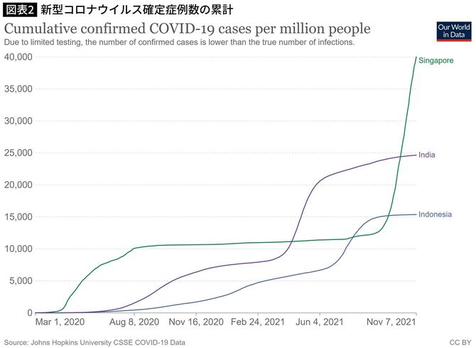cumulative confirmed COVID-19 cases per million people
