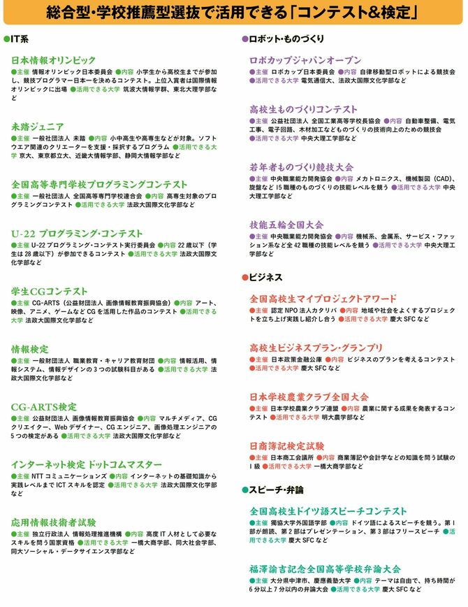 総合型・学校推薦型選抜で活用できる「コンテスト＆検定」