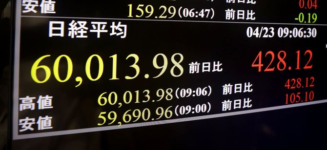 史上初めて6万円を超えた日経平均株価を示すモニター＝2026年4月23日午前、東京・東新橋