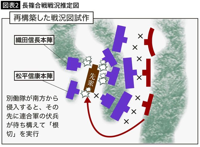 【図表2】長篠合戦戦況推定図
