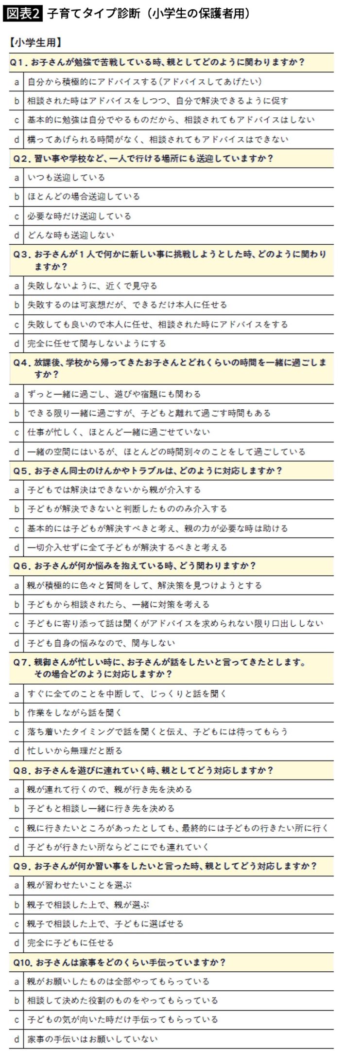 図表＝『<a href="https://www.amazon.co.jp/exec/obidos/ASIN/4569859925/ref=nosim?tag=f-pol-22" target="_blank">子どもの「学校に行きたくない」が「行きたい！」に変わる本</a>』より