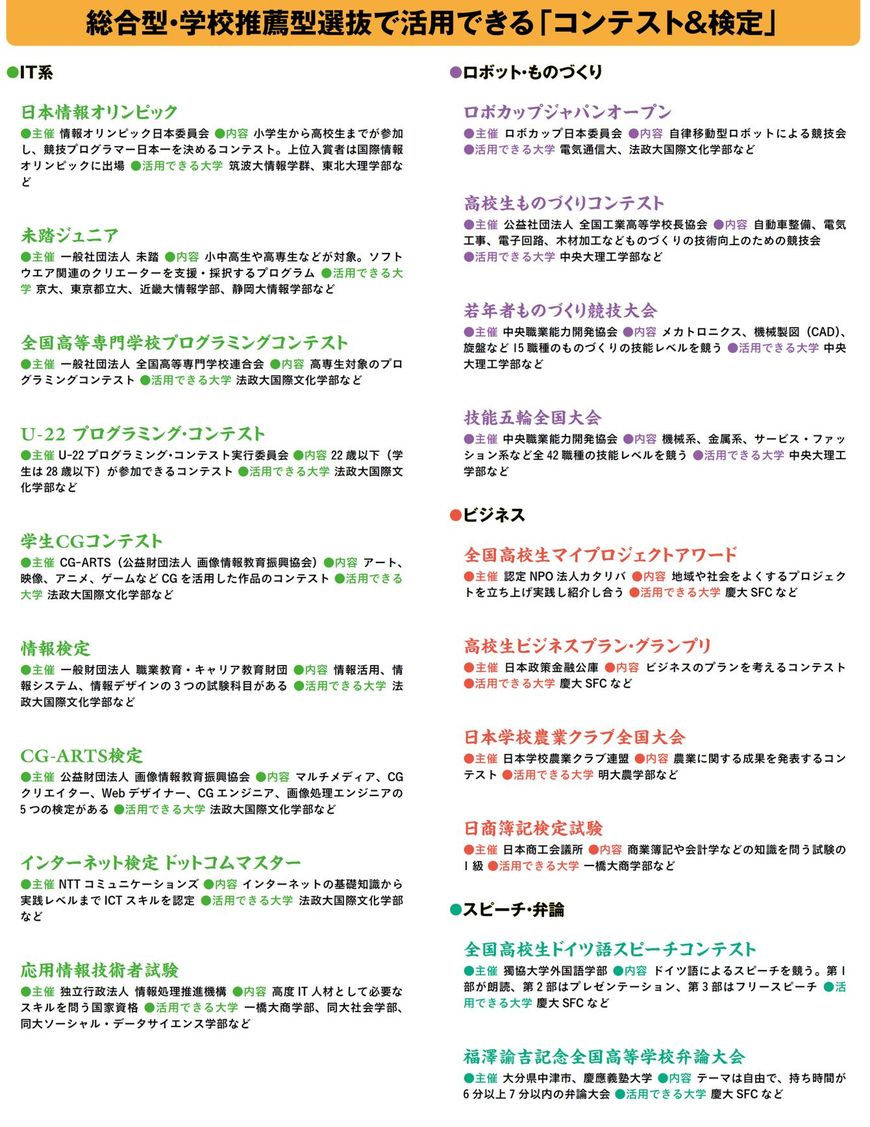 総合型・学校推薦型選抜で活用できる「コンテスト＆検定」
