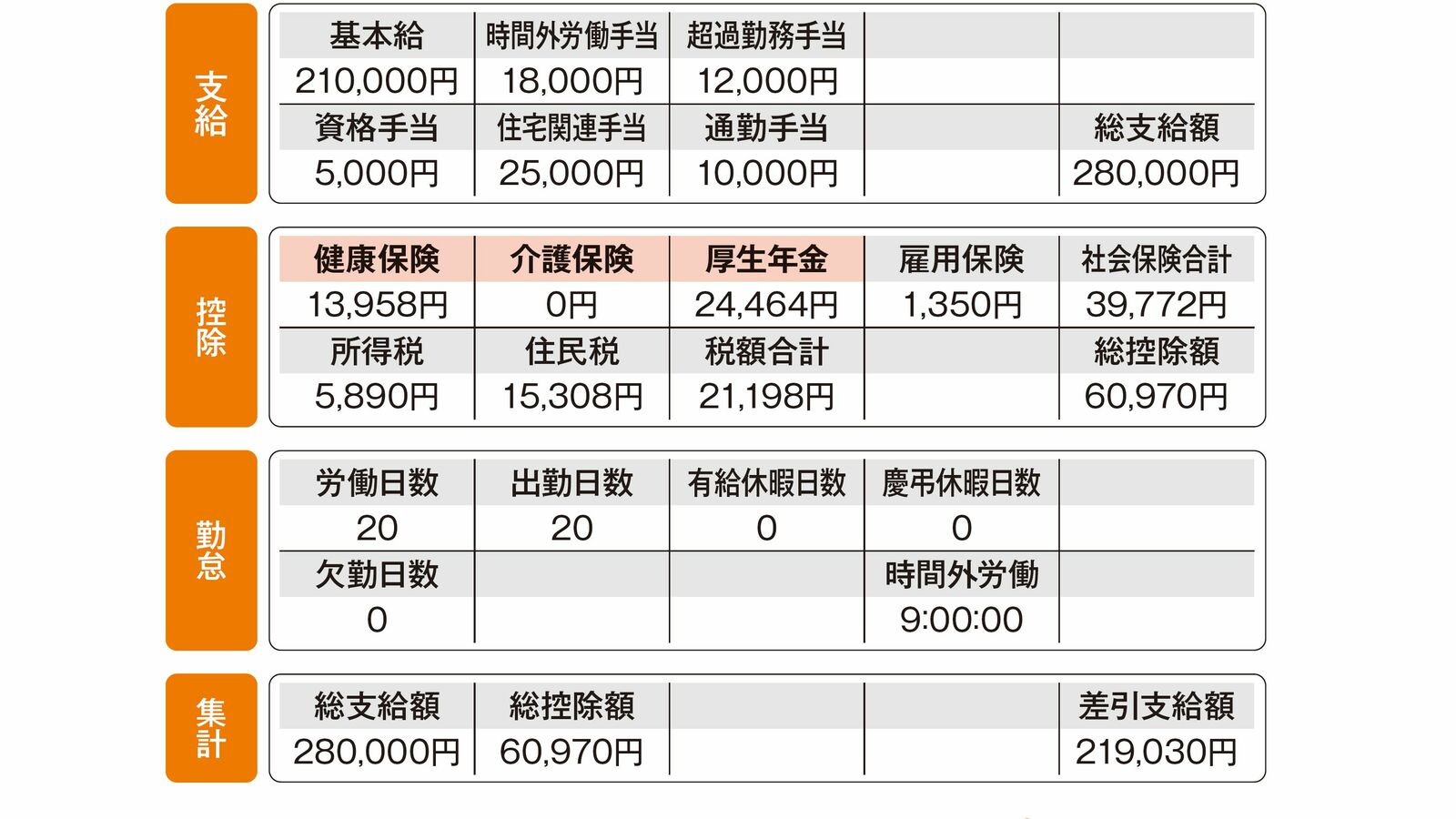 ｢知らない人は手取りが減る｣元国税局の専門官が教える残業を控えたほうがいい"ある期間" 住民税や社会保険料の算出法とは