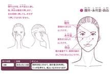 目の疲れに効く"3秒ツボ押し"のポイント