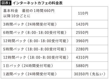 ネカフェ パック 料金