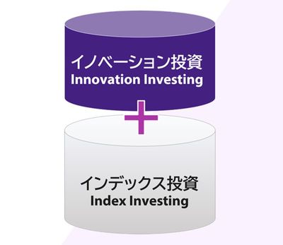 S＆P500をはじめとした一般的な指数のインデックスファンド、あるいはそれをベンチマークとする株式ファンドを資産として保有することでベース（基礎）を固めつつ、イノベーションファンドを“上乗せ”する――。「インデックス投資」にまったく異なる投資スタイルである「イノベーション投資」を賢く組み合わせることで、“株式”の中で、投資対象やリスクなどさまざまな観点からの“分散”を行うことができる。