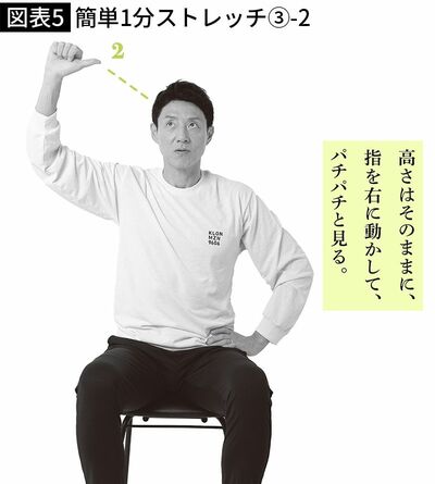 【図表5】簡単1分ストレッチ③-2