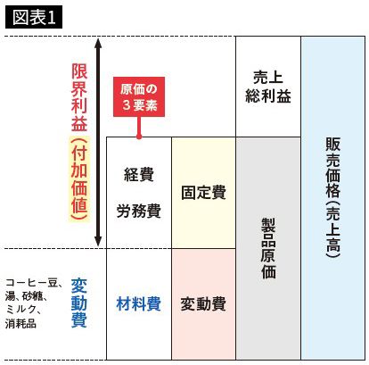 【図表1】