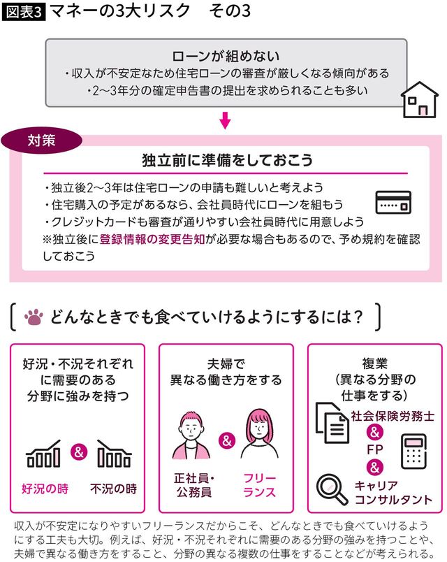 【図表】マネーの3大リスク　その3