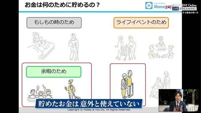 自作のスライドをもとに解説をする、マネーコンサルタントの頼藤太希さん。