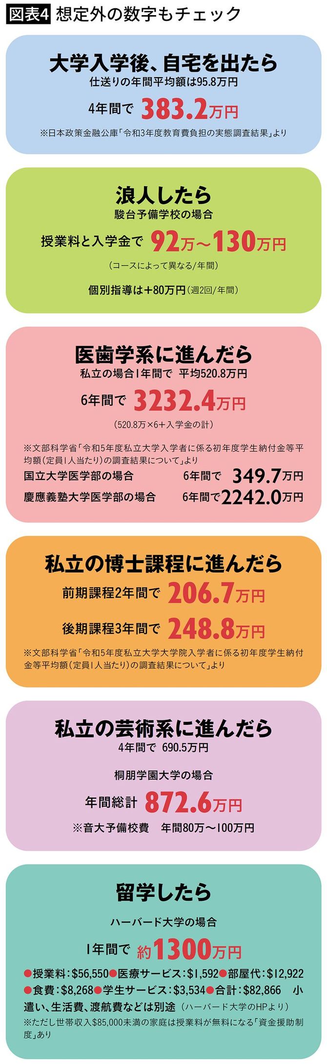 【図表4】想定外の数字もチェック