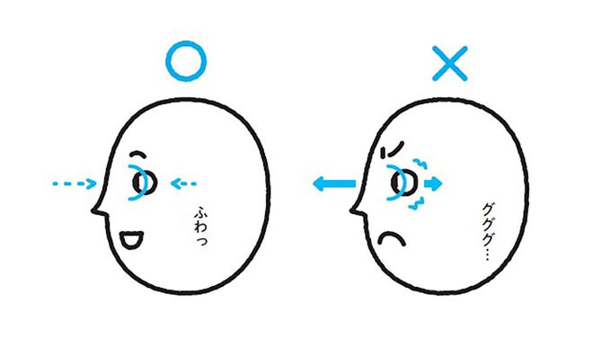イラスト＝『魔法のフレーズをとなえるだけで姿勢がよくなるすごい本』