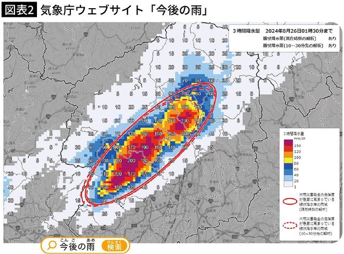 【図表2】気象庁ウェブサイト「今後の雨」