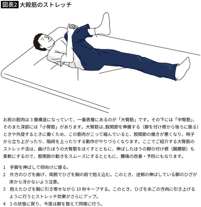 大殿筋のストレッチ