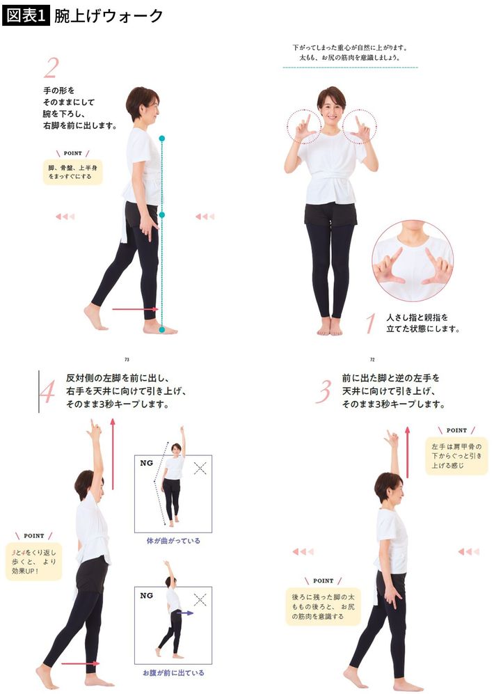 出所＝『<a href="https://www.amazon.co.jp/exec/obidos/ASIN/4833424738/presidentjp-22" target="_blank">背中をゆるめると健康になる</a>』