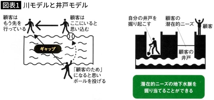 筆者作成