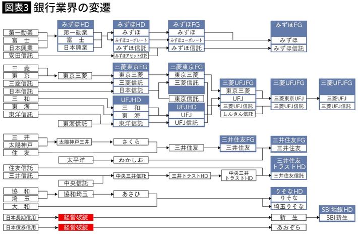 出所＝『<a href="https://www.amazon.co.jp/exec/obidos/ASIN/4833424894/presidentjp-22" target="_blank">100兆円の不良債権をビジネスにした男</a>』