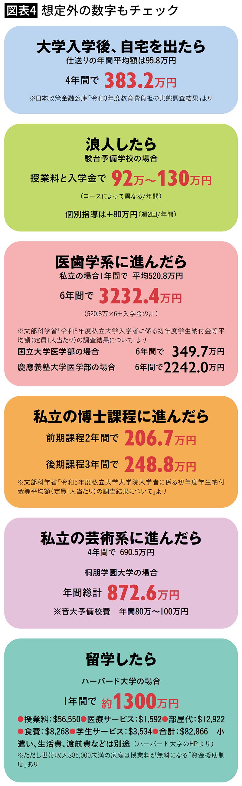 【図表4】想定外の数字もチェック