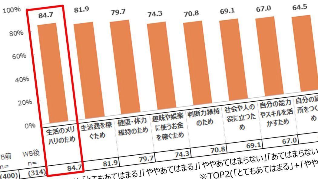 ｢退職金も貯金も全部消えた…｣ピーク年収2400万の"勝ち組"66歳男性が｢75歳まで働く｣と必死の形相のワケ