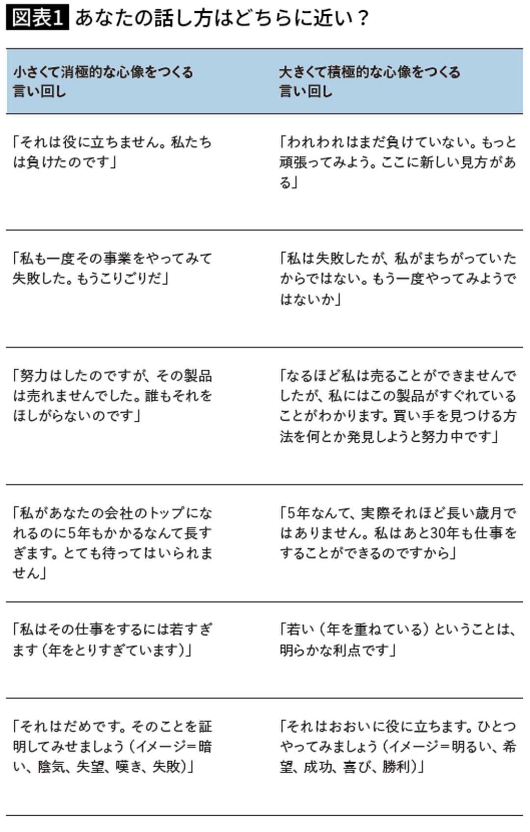 あなたの話し方はどちらに近い？