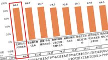 ｢退職金も貯金も全部消えた…｣ピーク年収2400万の"勝ち組"66歳男性が｢75歳まで働く｣と必死の形相のワケ