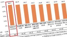 ｢退職金も貯金も全部消えた…｣ピーク年収2400万の"勝ち組"66歳男性が｢75歳まで働く｣と必死の形相のワケ