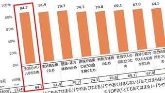 ｢退職金も貯金も全部消えた…｣ピーク年収2400万の"勝ち組"66歳男性が｢75歳まで働く｣と必死の形相のワケ