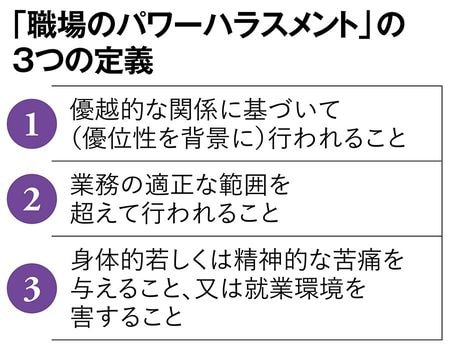 【図表】「職場のパワーハラスメント」の3つの定義