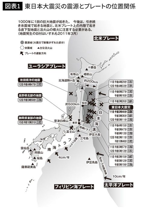 東日本大震災の震源とプレートの位置関係