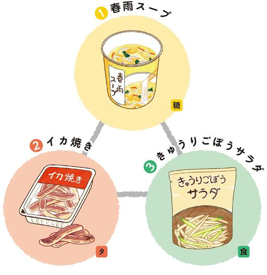 春雨スープ、イカ焼き、きゅうりごぼうサラダのトライアングル