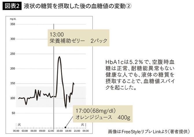 出典＝『健康寿命を延ばす「選択」』