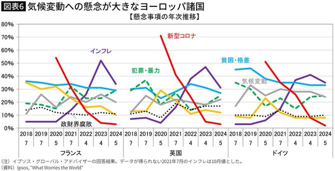 【図表】気候変動への懸念が大きなヨーロッパ諸国