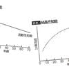 ｢医師は人生の勝ち組｣は大間違い…体力が衰える50代･60代に稼げなくなる医療専門職の悲惨な現実