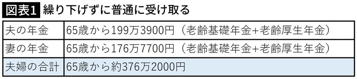 繰り下げずに普通に受け取る