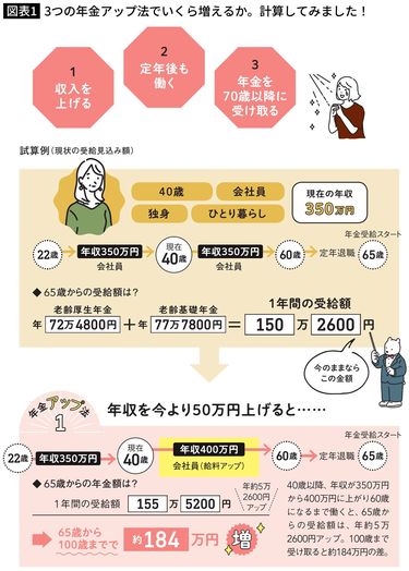 送料無料　DVD 年金受給資格期間の10年短縮で変わる年金相談実務 V67 爆買 DVD 年金受給資格期間の10年短縮で変わる年金相談実務 V67