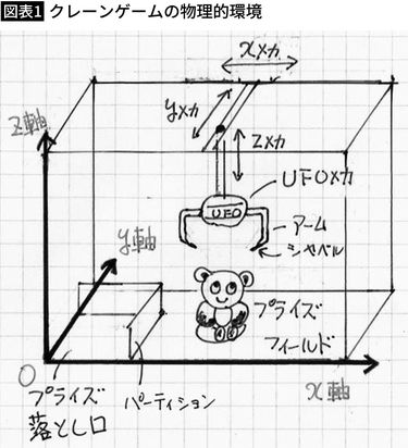 クレーンゲームにxyz座標が見える…ぬいぐるみゲットの攻略にハマった