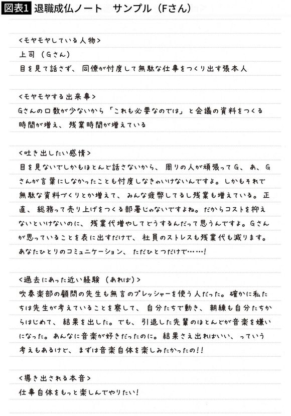 【図表1】退職成仏ノート サンプル(Fさん)