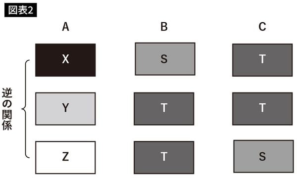 出所=『数学的思考トレーニング 問題解決力が飛躍的にアップする48問』 （PHPビジネス新書）