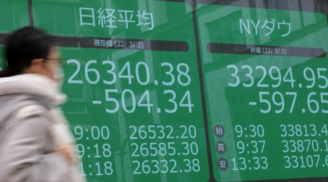下落した日経平均株価を示す電光ボード＝2022年3月2日、東京都中央区