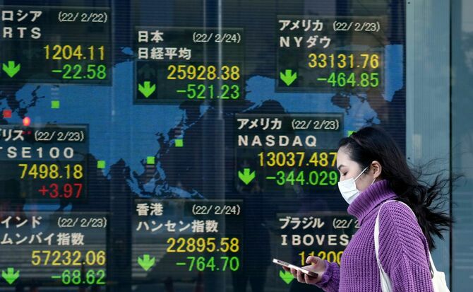 2022年2月24日、日本の東京で、株式市場の表示板の前を歩く人。日経平均株価は478.79ポイント（1.81％）下落し、2020年11月以来の安値となる2万5970.82円で取引を終えました。