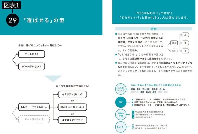 「選ばせる」の型