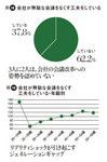 図18:会社が無駄な会議をなくす工夫をしている/図19:会社が無駄な会議をなくす工夫をしている・年齢別