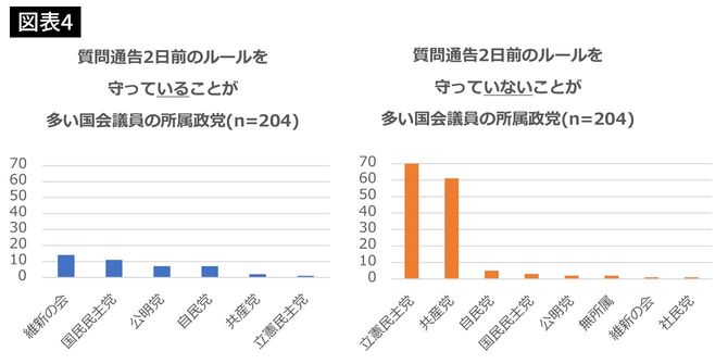 質問通告2日前のルール