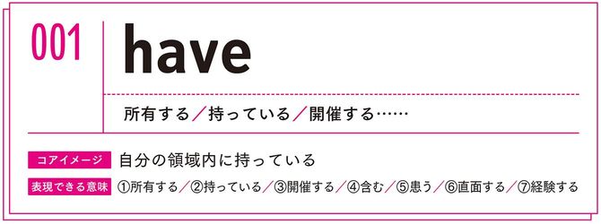 「have」の意味