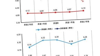 ｢昇進すれば勝ち組｣は大間違い…幸福度調査で判明｢収入が増えても幸せになれない管理職｣の真実