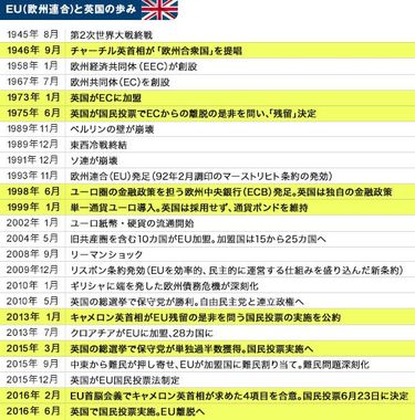 基礎から分かるイギリス「EU離脱」の真相 (3ページ目) | PRESIDENT Online（プレジデントオンライン）