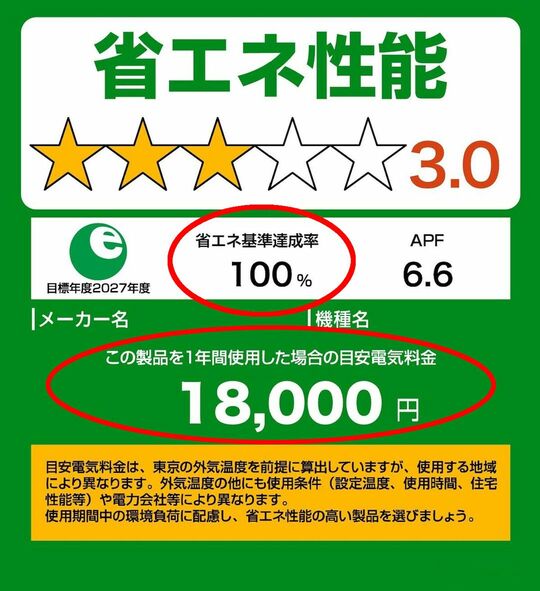 エネ基準達成率は100％以上がマスト