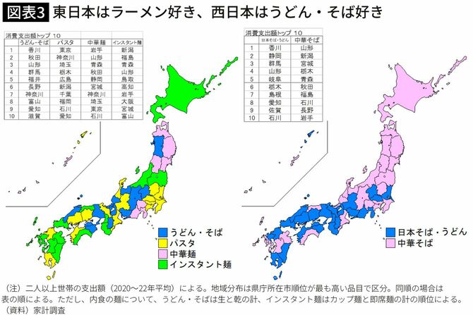 【図表】東日本はラーメン好き、西日本はうどん・そば好き