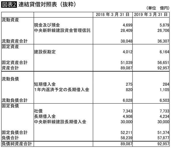 連結貸借対照表