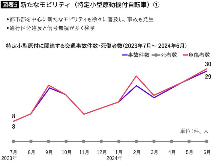 出所＝警察庁資料よりタテシナ会議事務局が作成